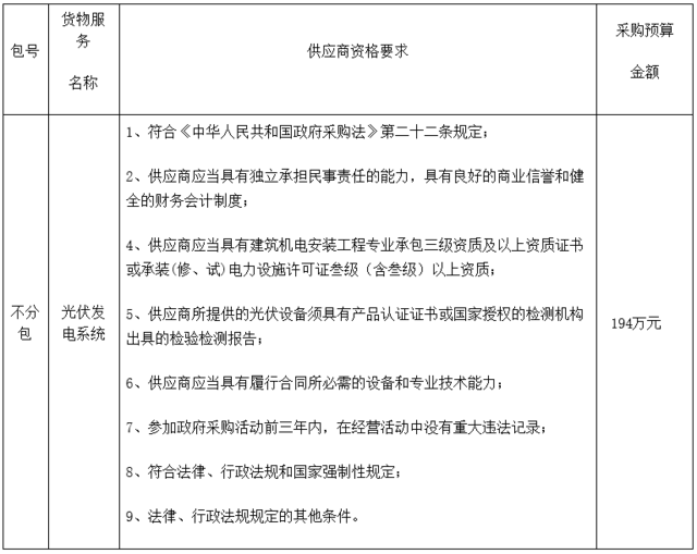 山东郯城县归昌乡194万光伏扶贫项目招标公告